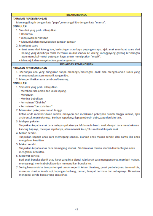 Stimulasi_Deteksi 12-18 Bulan 12-18 Bulan 2